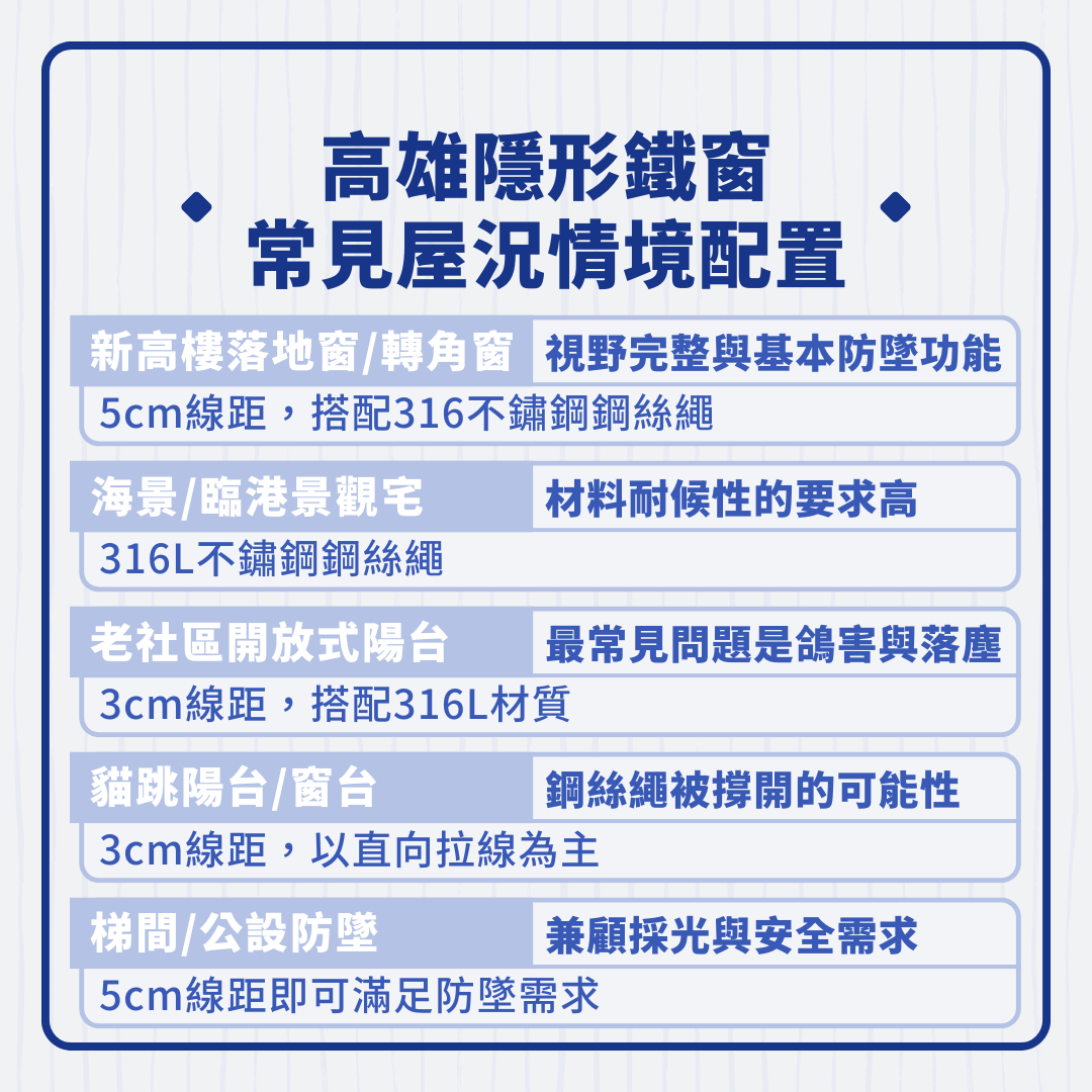 高雄隱形鐵窗在各類屋型配置建議